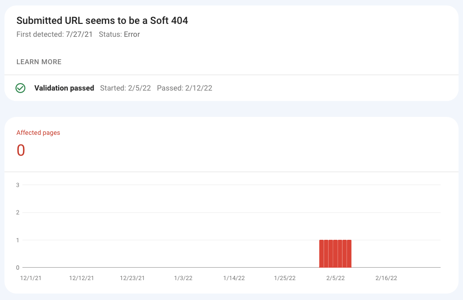 example of a submitted url seems to be a soft 404 error report in google search console