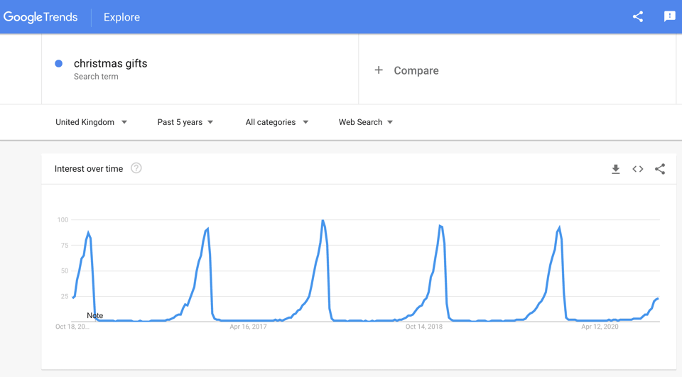 google trends of christmas