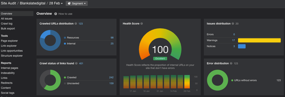 Screenshot from Ahrefs site audit perfect 100 score