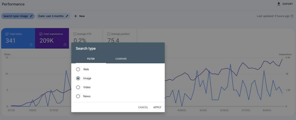 the image performance report on google search console
