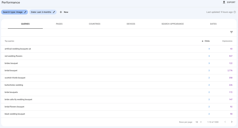 image search keywords report screenshot
